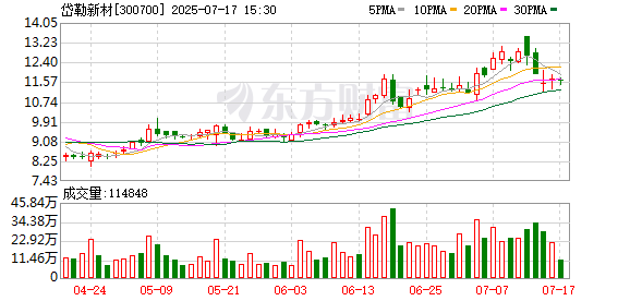 方舟配资 携手伯恩等消费电子产业龙头 岱勒新材打造第二增长曲线